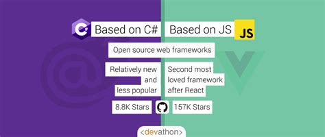 blazor vs vue.